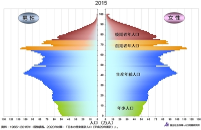 人口減少問題を理解することが重要