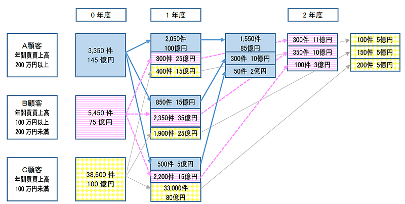 20240129顧客数の推移