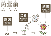 ご縁という考え方