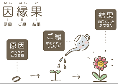 ご縁という考え方