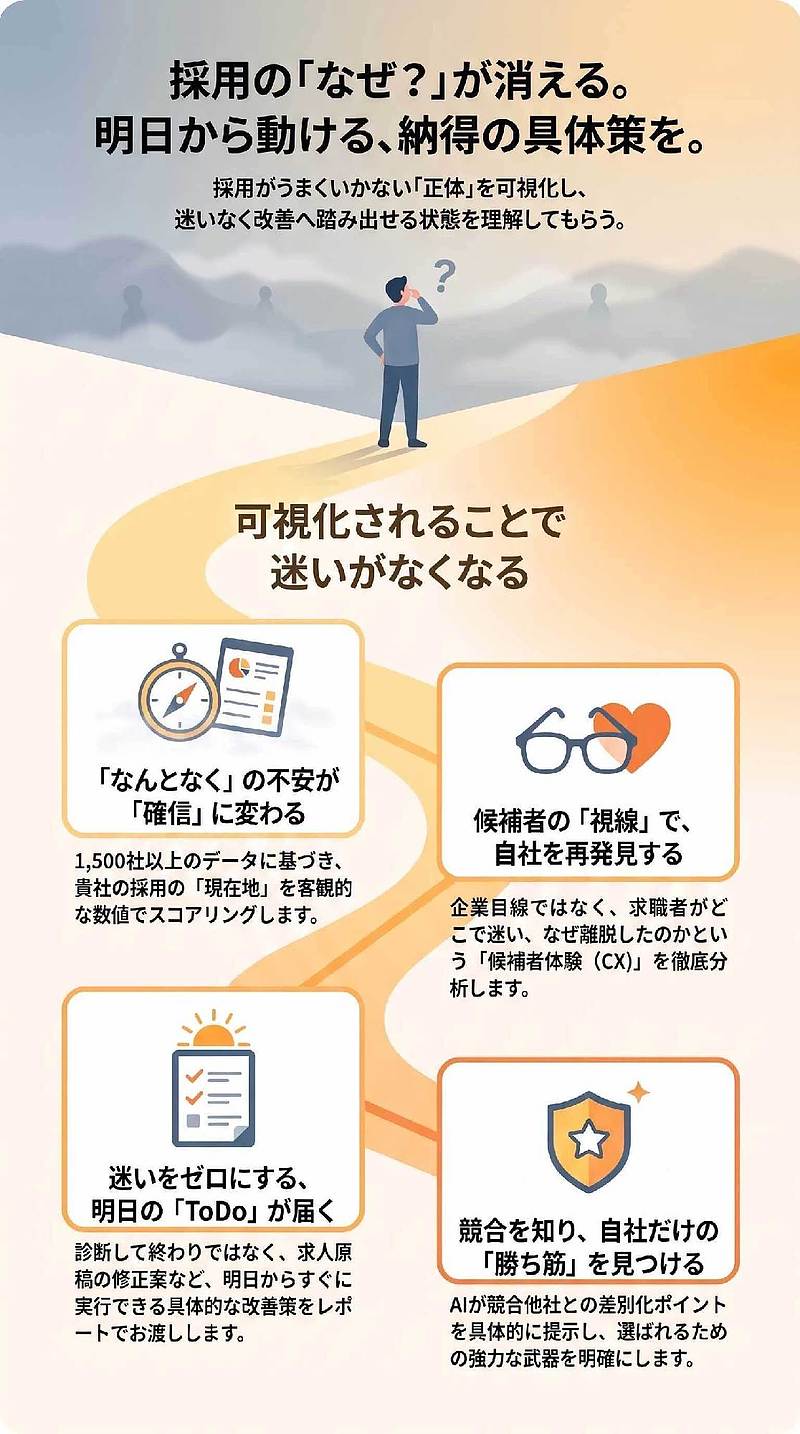 採用の「なぜ?」が消える 採用の「なぜ?」が消える