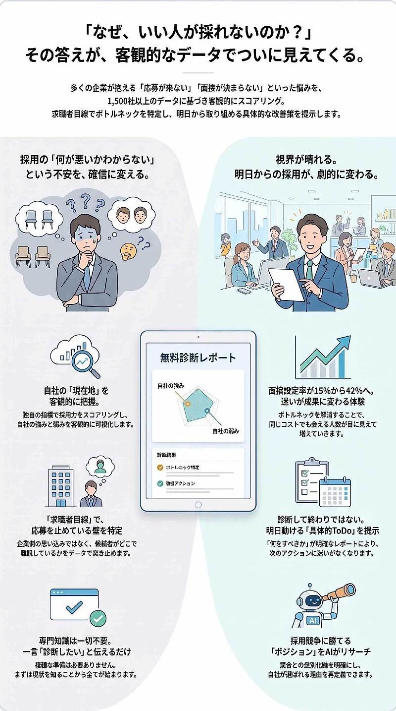 なぜ、いい人が採れないのか? なぜ、いい人が採れないのか?