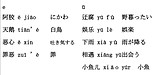 《中国語発音の錦嚢》基本発音