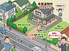 川越市で土地からマンションに住み替え♪売却資金も元手に1回の引越し！手出し金0円で住み替えができました♪
