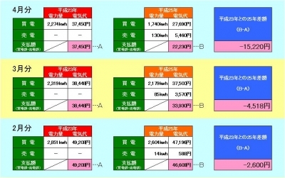 太陽光発電の記録-19