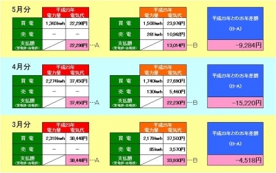 太陽光発電の記録-20