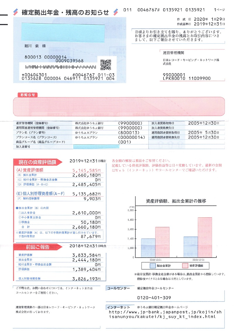 イデコの成績を公開