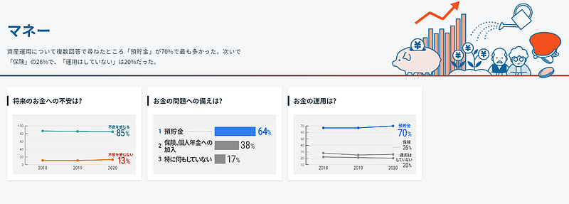 日経調査