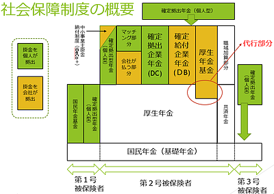 厚生年金基金を取り戻せ