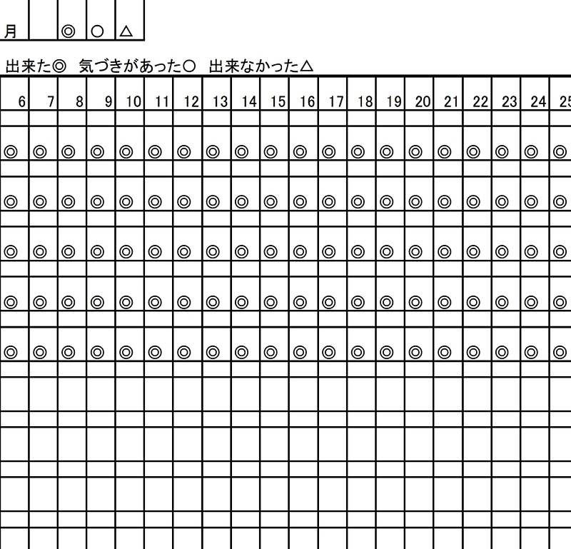 自己肯定感を高める方法1