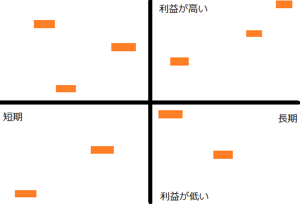 マトリクス