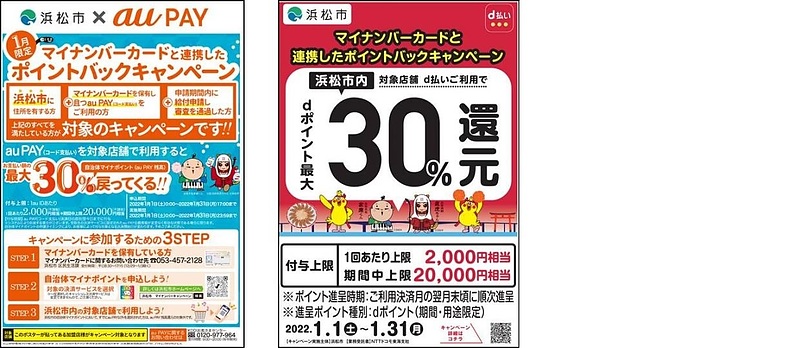 マイナンバーカードと連携したポイントバックキャンペーン