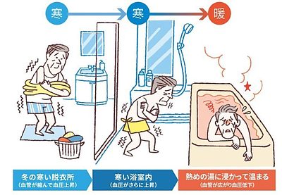 ヒートショック対策は窓の断熱から｜冬の事故を防ぐ窓リフォーム