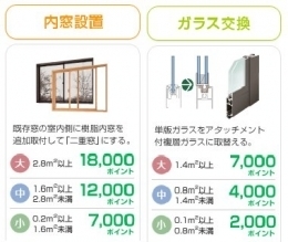 新住宅版エコポイント相談会