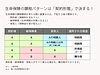相続の豆知識・12 生命保険は「誰の財産」？受取人と課税の関係を知っていますか？