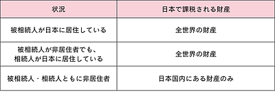 相続の豆知識・16　外国籍・海外資産のある人の相続で気をつけること