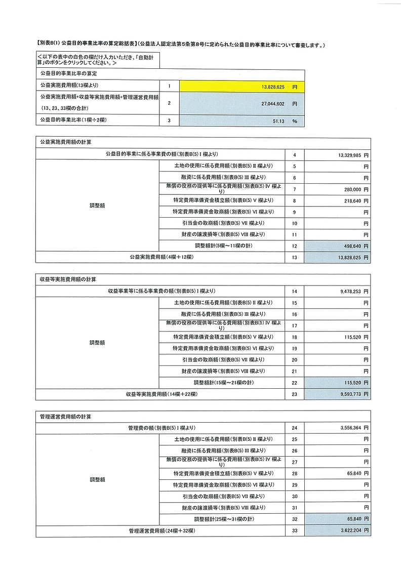 別表B(1)