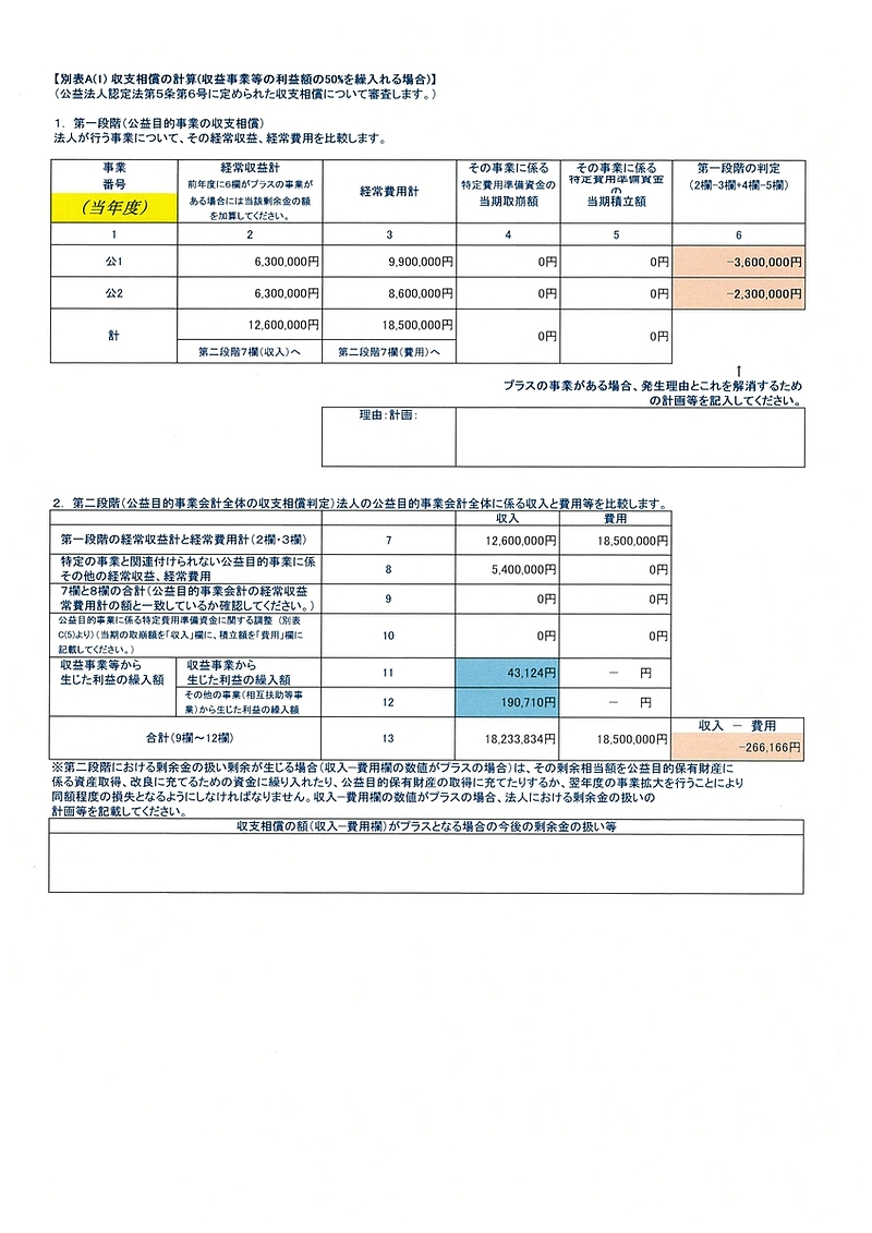 別表A(1)