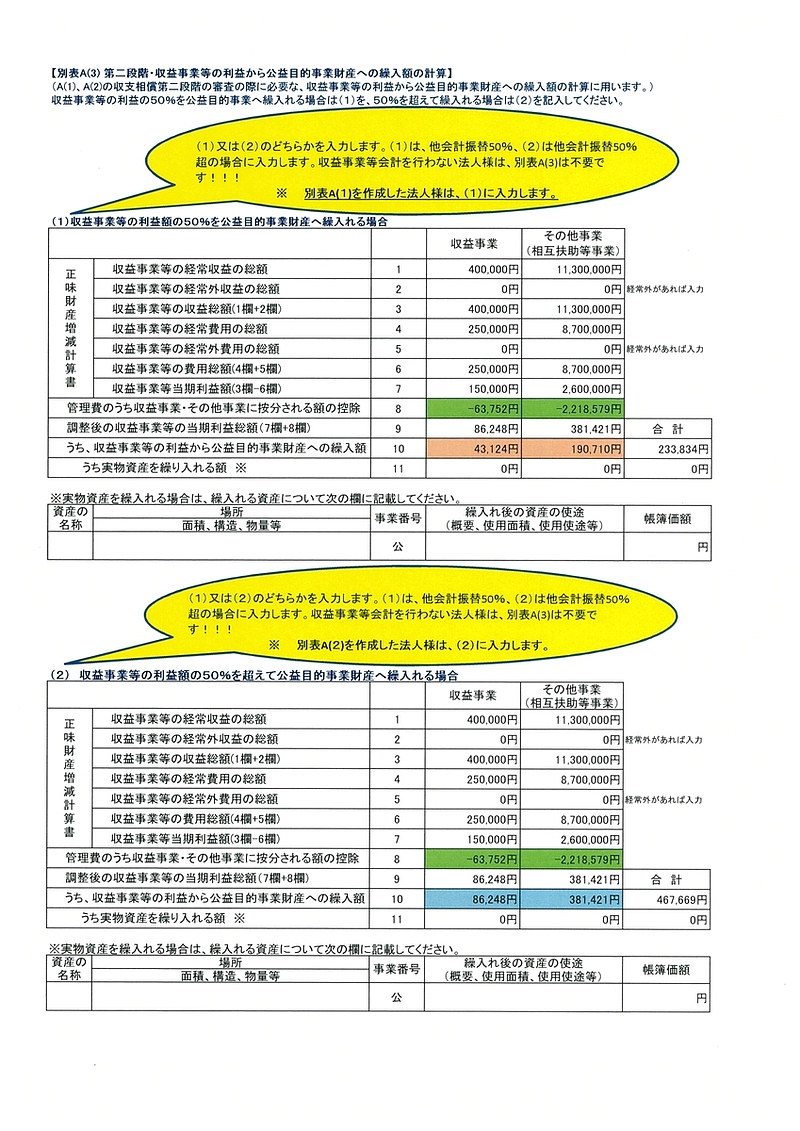 別表A(3)