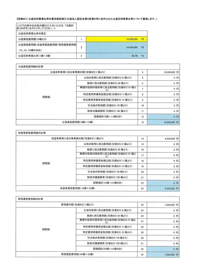 別表B(1)