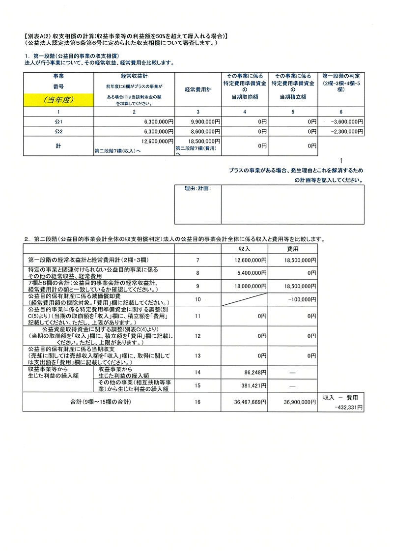 要約のPL(別表A(2))