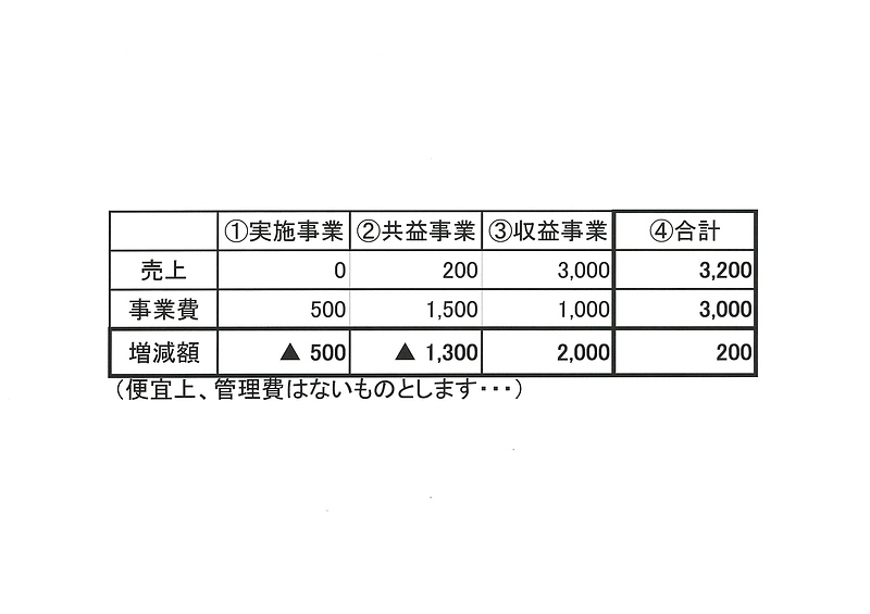 税負担軽減