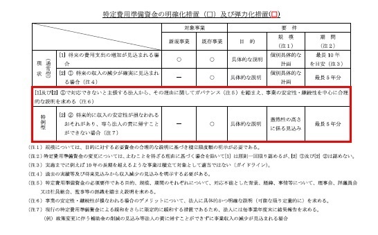 特定費用準備資金の明確化措置