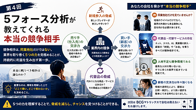 5フォース分析が教えてくれる本当の競争相手【経営者のためのフレームワーク活用術4】