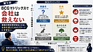 BCGマトリックスで会社は救えない【経営者のためのフレームワーク活用術5】