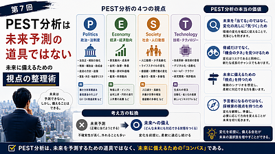PEST分析は未来予測の道具ではない【経営者のためのフレームワーク活用術7】