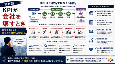 KPIが会社を壊すとき【経営者のためのフレームワーク活用術8】