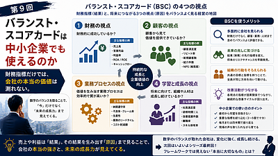 バランスト・スコアカードは中小企業でも使えるのか【経営者のためのフレームワーク活用術9】