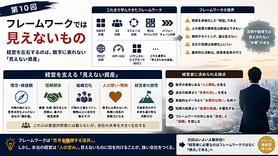 フレームワークでは見えないもの【経営者のためのフレームワーク活用術10】