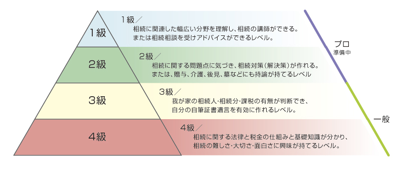 相続税