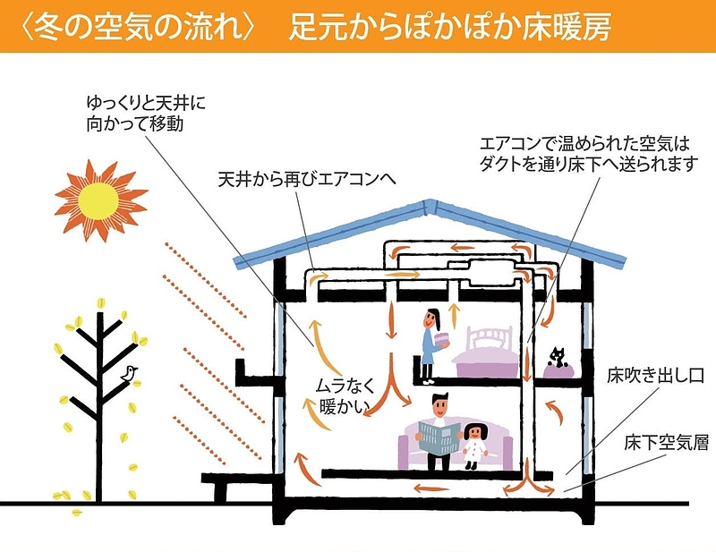 パッシブエアコン