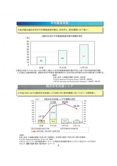 国土交通省