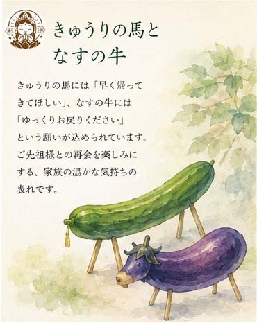 きゅうりの馬となすの牛　～「感謝を伝える文化」～