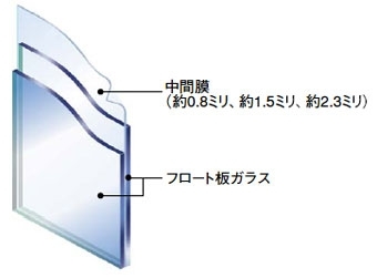 防犯・防災ガラス　セキュオ