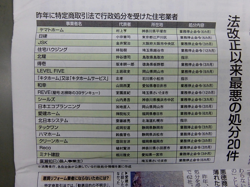 処分を受けた住宅業者