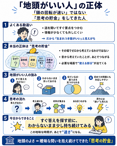 AIに要約してもらおうシリーズ②地頭がいい人の正体
