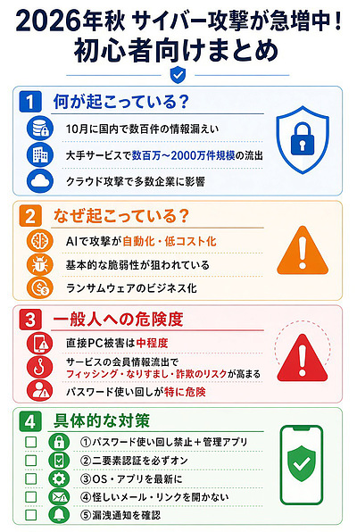AIに要約してもらおうシリーズ③AIハッキング多発事件
