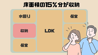 間取り初心者必見！片付かない間取りの特徴10選　1＆2＆3