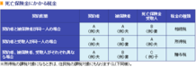 家族のために始める終活