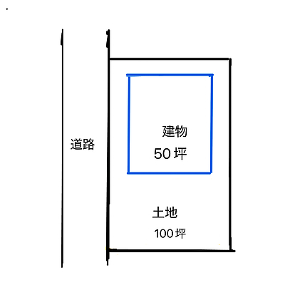 既存不適格建築物