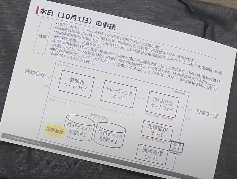 東証システム障害