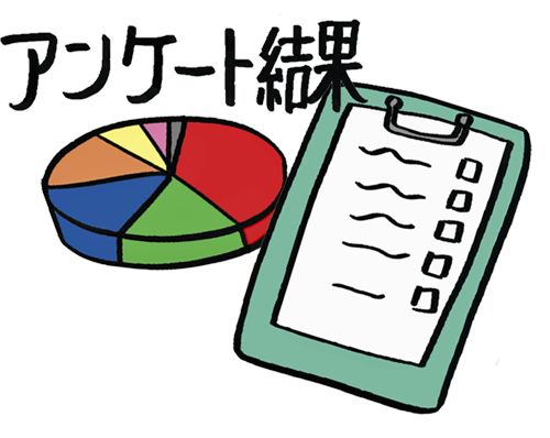 アンケート結果