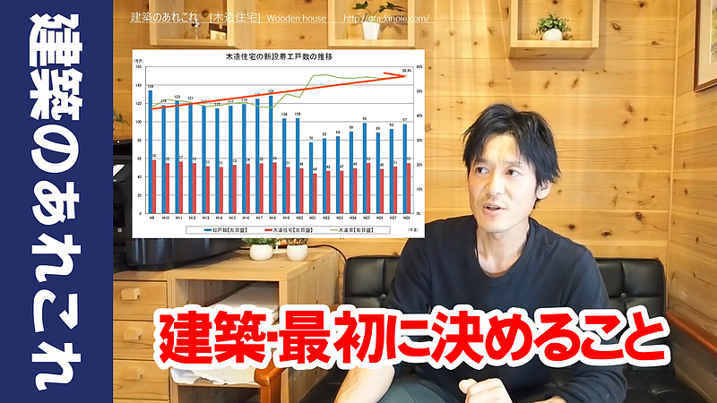 Ota建築設計　建築で最初に決める事　　