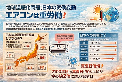 猛暑・豪雨時代の住まいにこそ「窓リフォーム」を