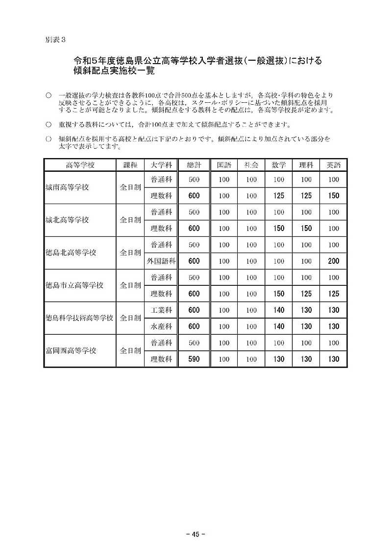 傾斜配点一覧