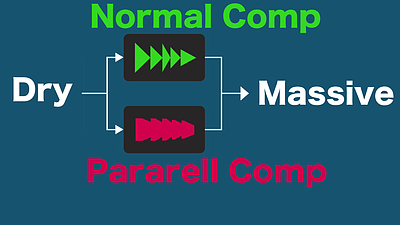 音圧戦争は終わらない？必須のコンプ処理